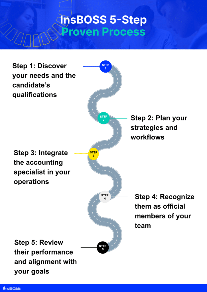 How to on-board an accounting specialist in your team?